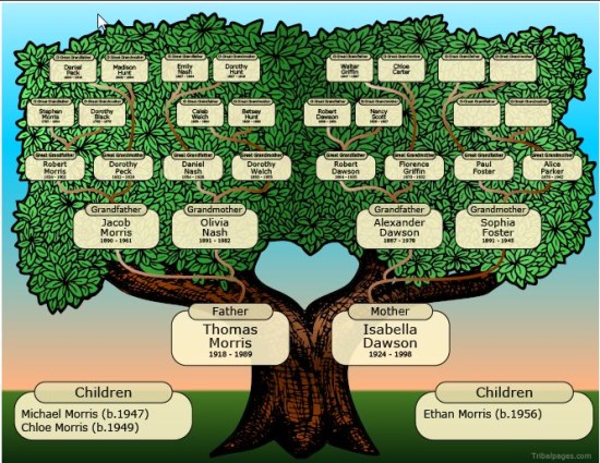 Albero Genealogico - Un esempio